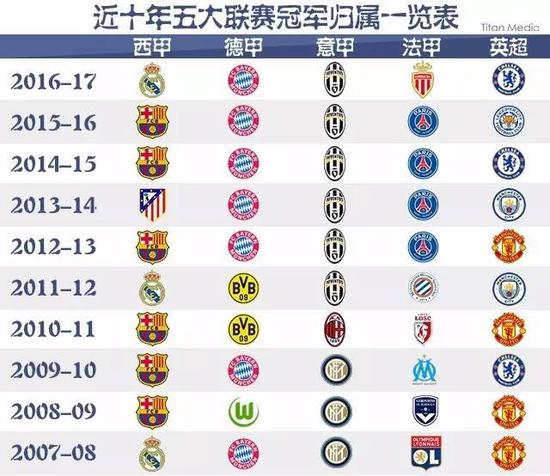 仅提高了他